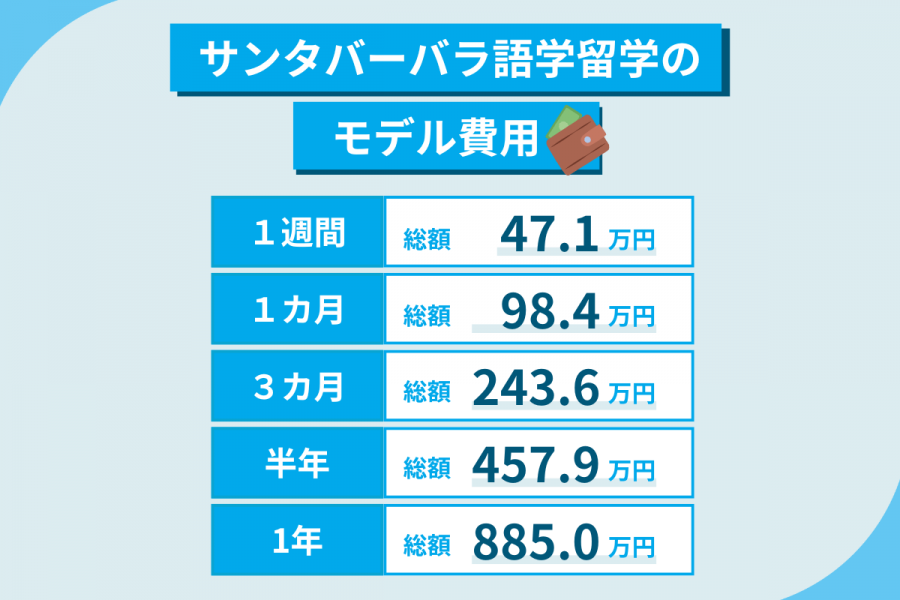 サンタバーバラ 留学 費用