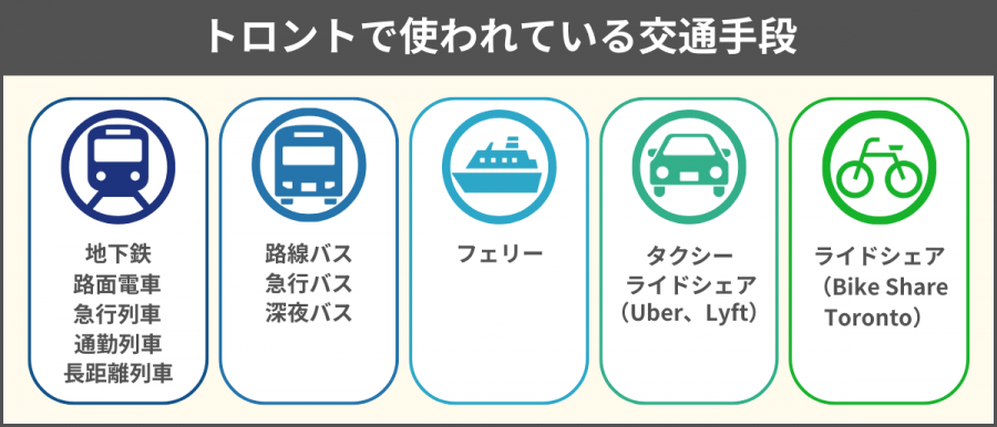 トロント 交通