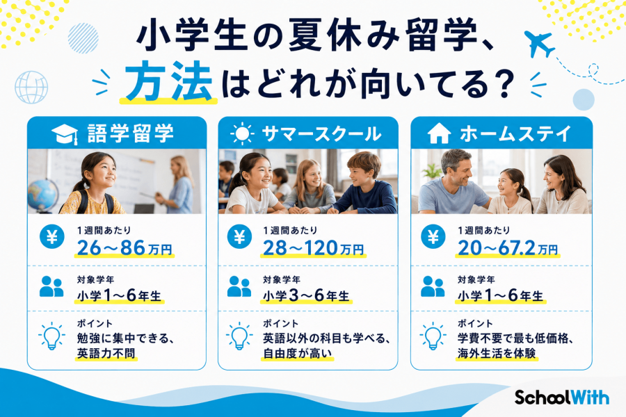 小学生 夏休み 留学 費用