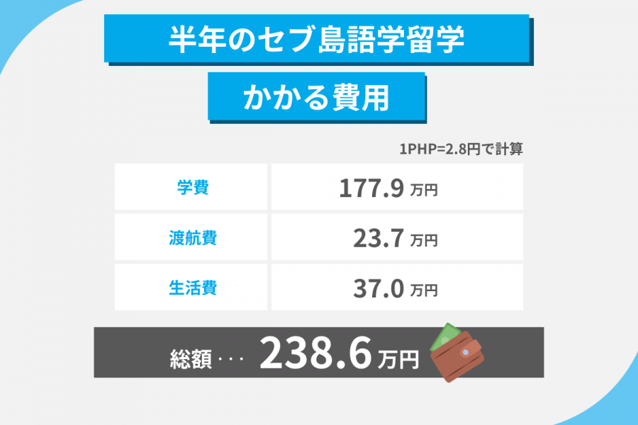 セブ島 留学 費用 半年