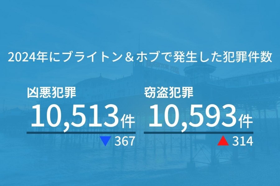 ブライトン 治安