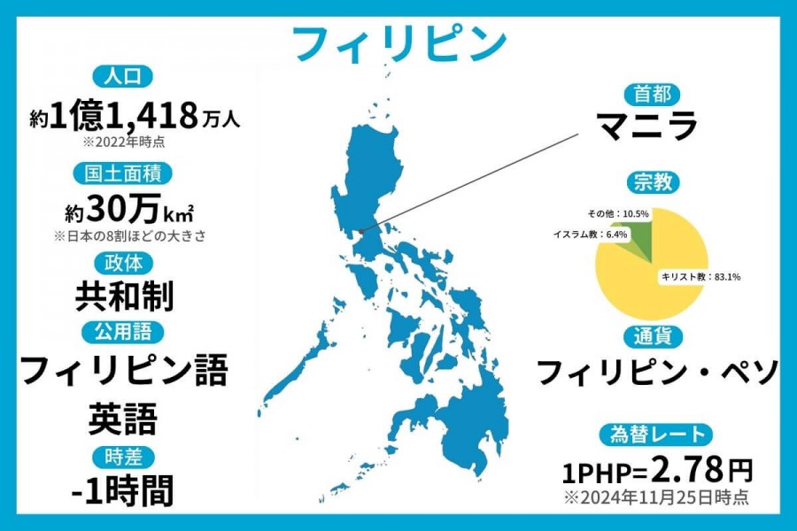 フィリピン 留学 基本情報