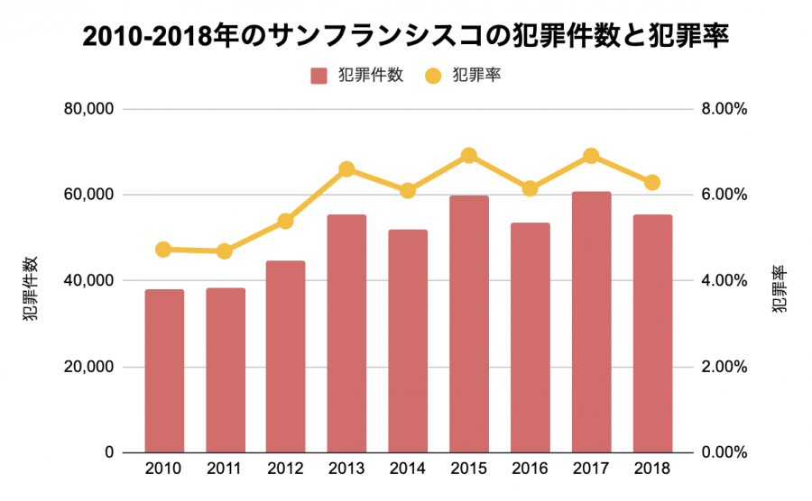 年版 サンフランシスコの治安事情まとめ トラブル事例から防犯のポイントまで紹介 School With