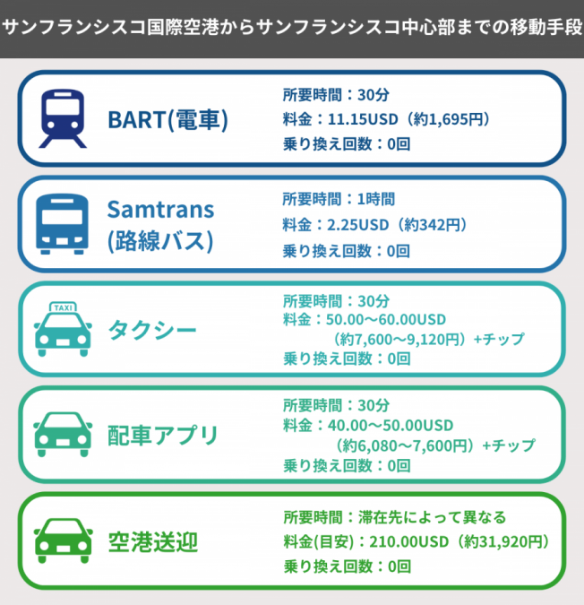 サンフランシスコ 空港
