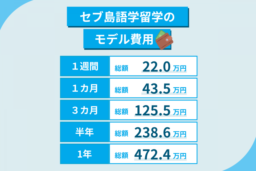 セブ島 留学 費用