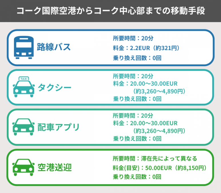 ブリストル 空港