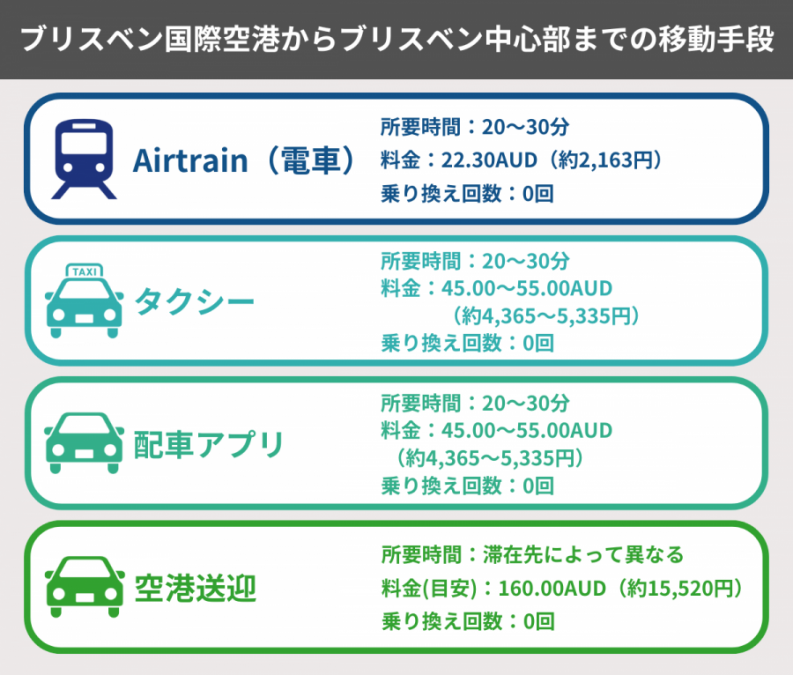 ブリスベン 空港