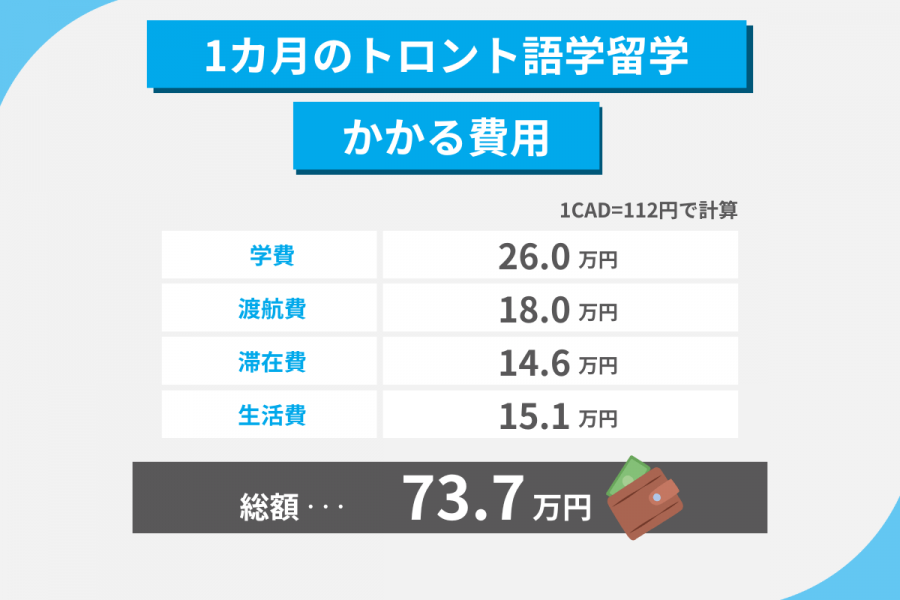 トロント 留学 費用 1カ月