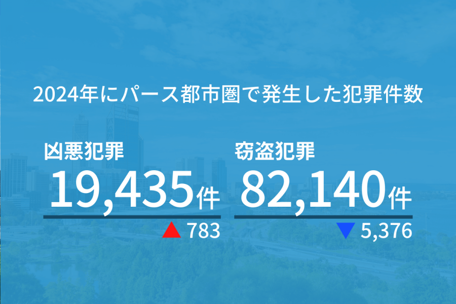 パース 治安