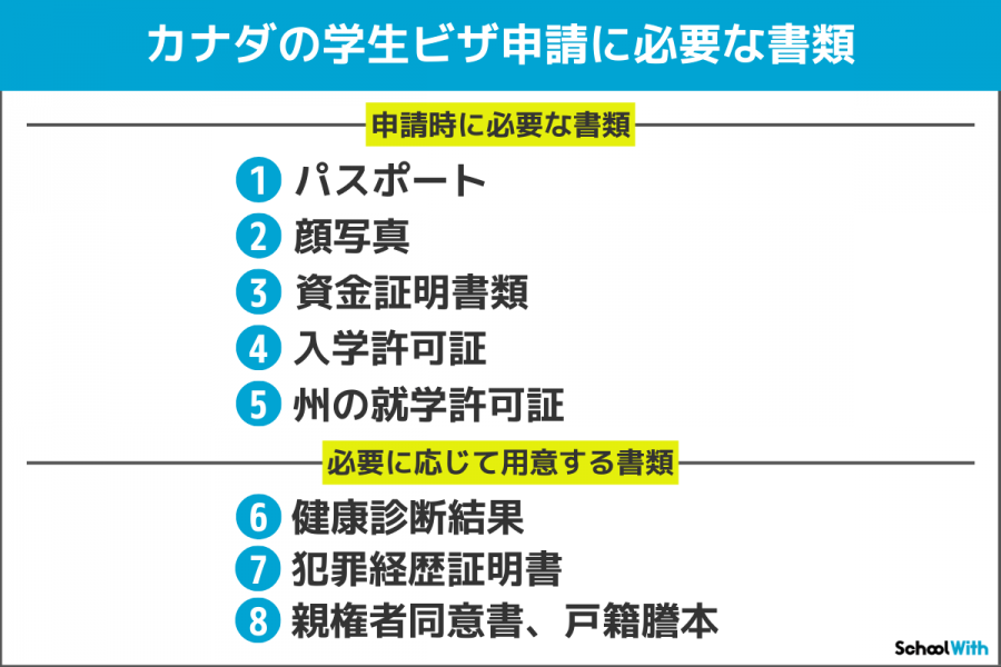 カナダ　留学　ビザ　学生ビザ