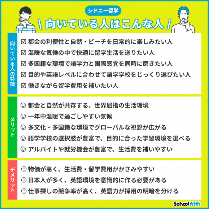 シドニー 留学 メリット デメリット まとめ