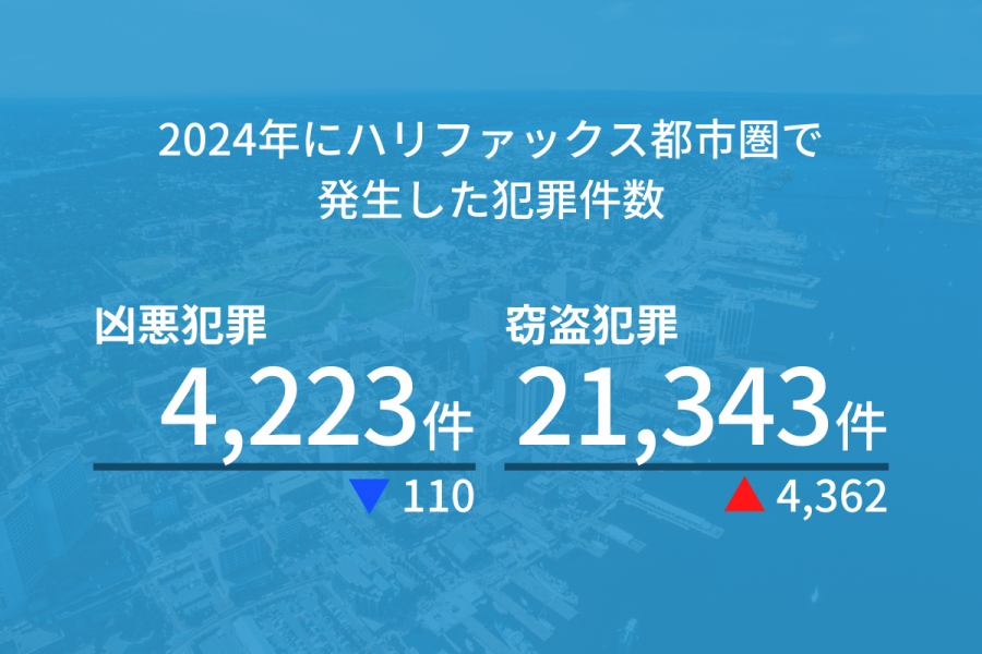ハリファックス 治安