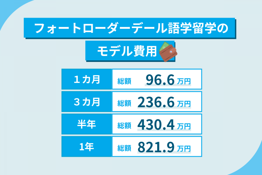 フォートローダーデール 留学 費用