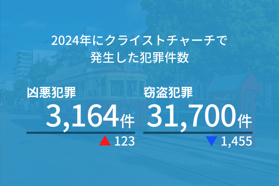 クライストチャーチ 治安