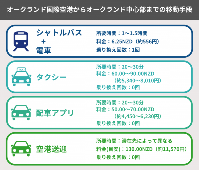 オークランド 空港