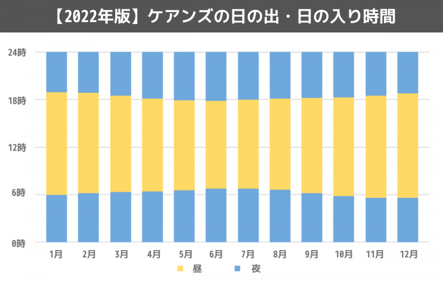 ケアンズの気候とオススメの服装を解説 スクールウィズ