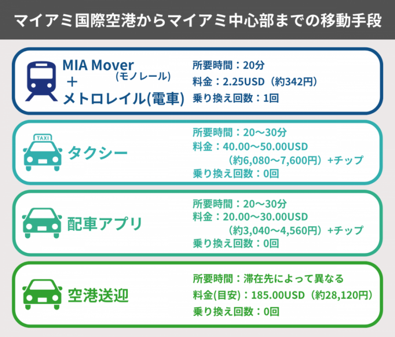 マイアミ 空港