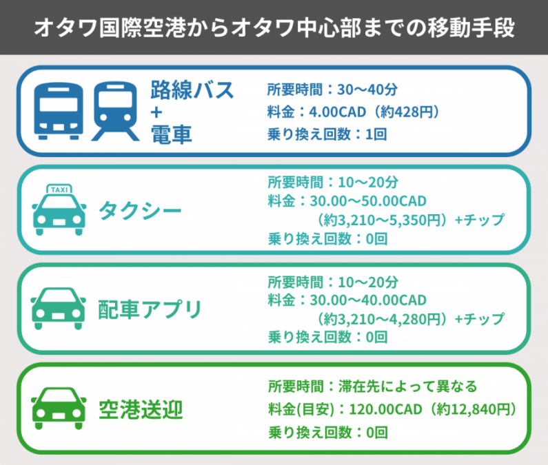 オタワ 空港