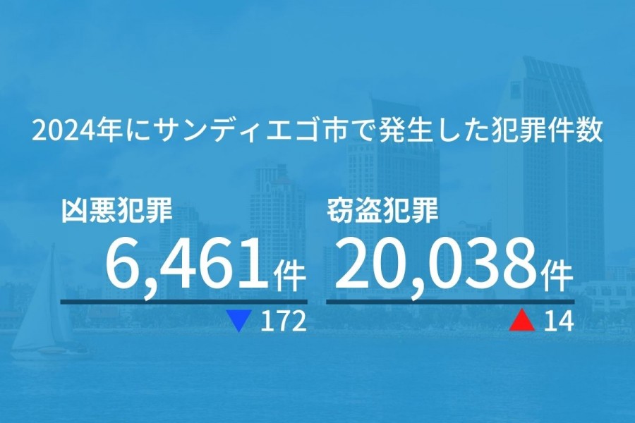 サンディエゴ 治安