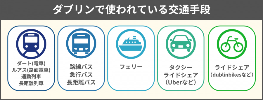 ダブリン 交通