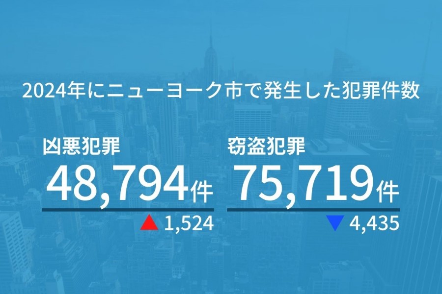 ニューヨーク 治安