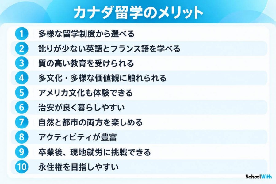 カナダ留学のメリット