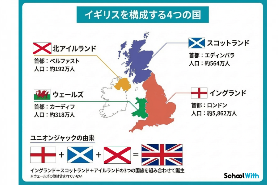 イギリス 正式名称