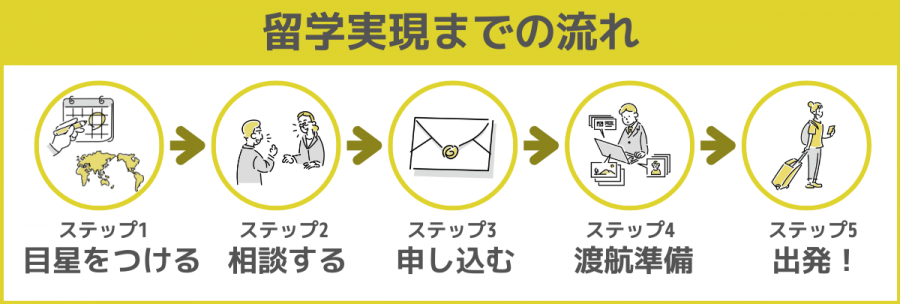 治安情報　確認