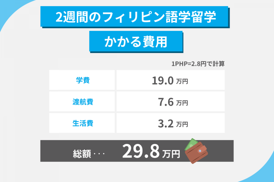 フィリピン 留学 費用 2週間