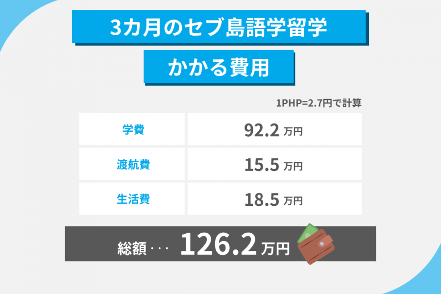 セブ島 留学 費用