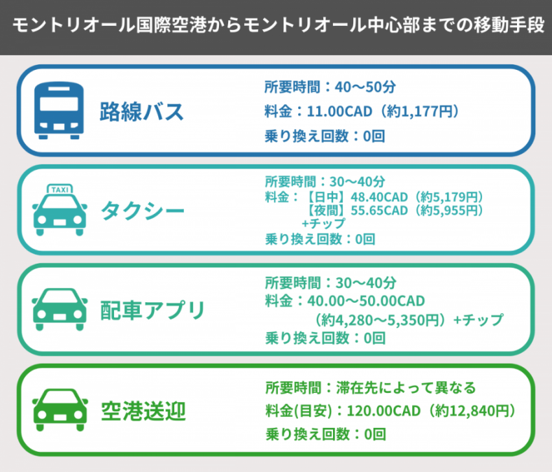 モントリオール 空港