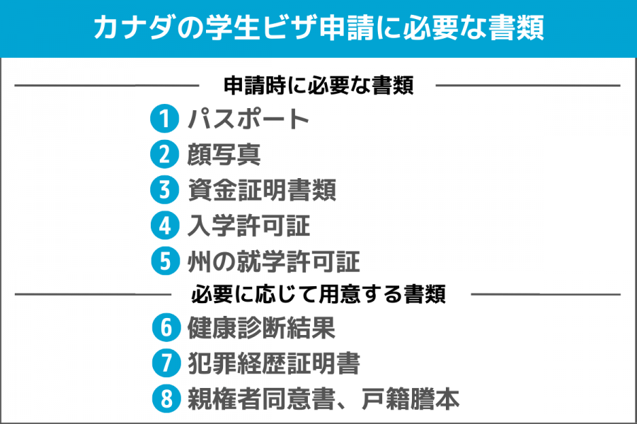 カナダ　留学　ビザ　学生ビザ