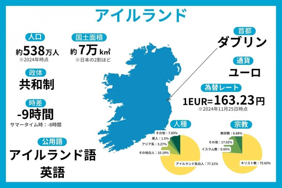 アイルランド 留学 基本情報