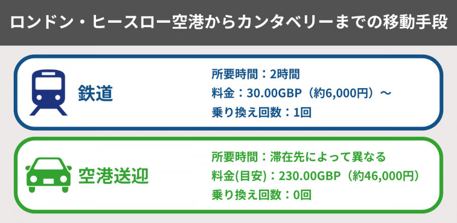 カンタベリー 空港