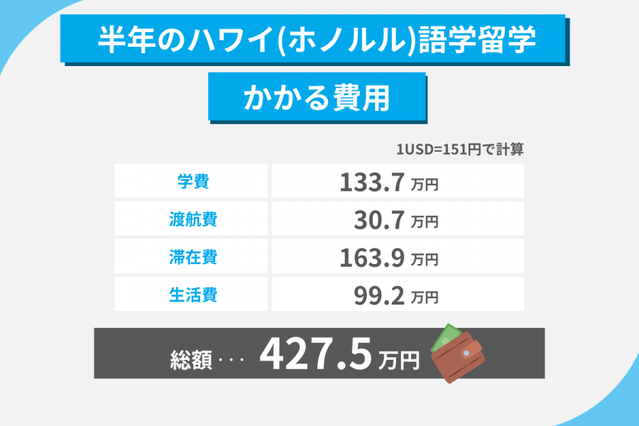 ハワイ（ホノルル） 留学 費用 半年