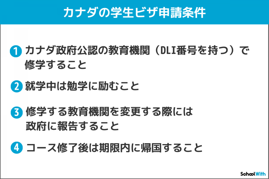 カナダ　留学　ビザ　学生ビザ
