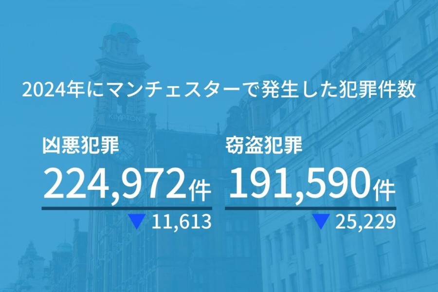 マンチェスター 治安