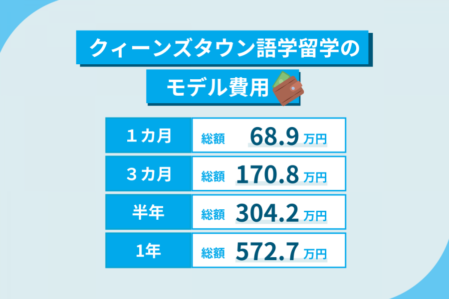 クィーンズタウン 留学 費用