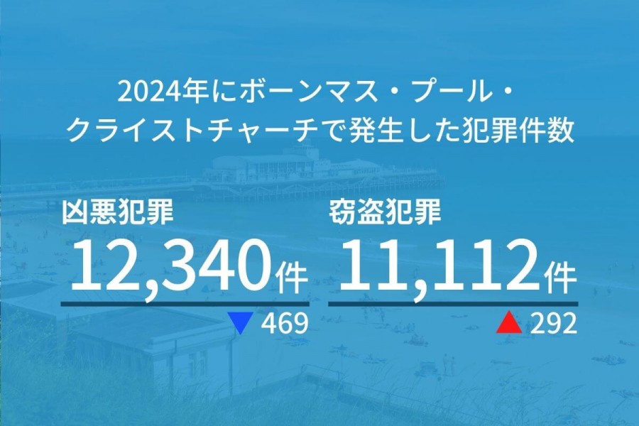 ボーンマス 治安