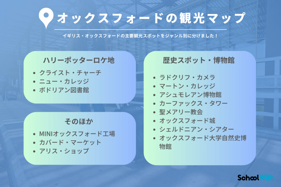 オックスフォード　観光　地図