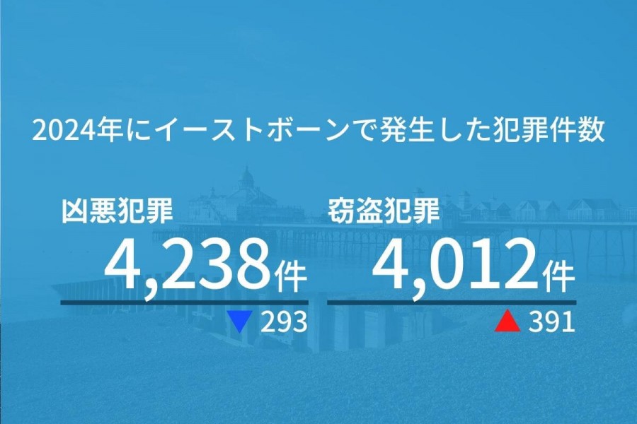 イーストボーン 治安