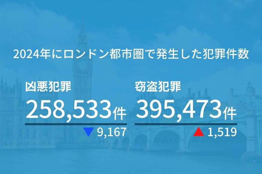 ロンドン 治安