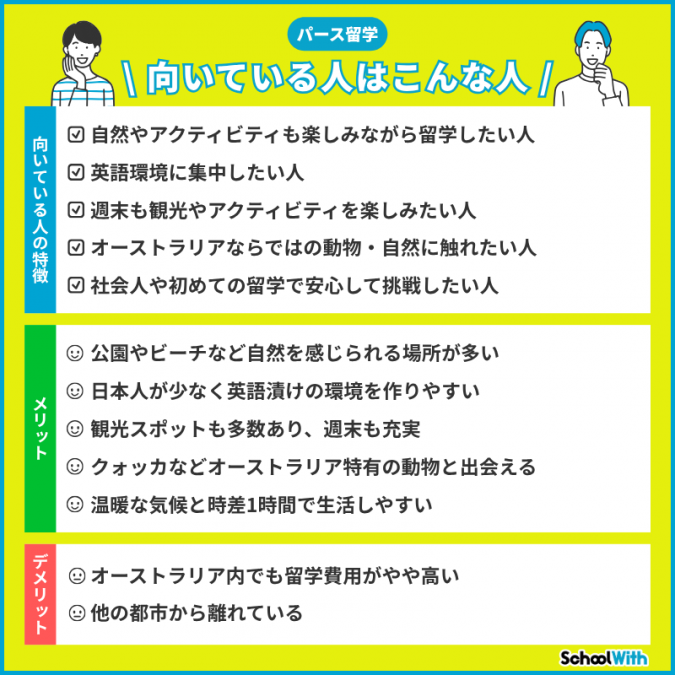 パース 留学 メリット デメリット