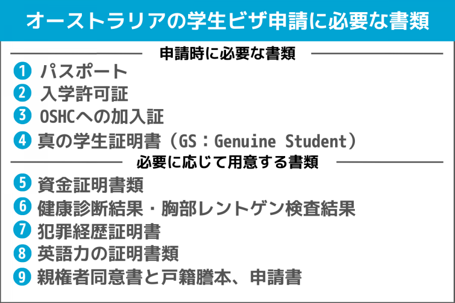 オーストラリア　留学　ビザ