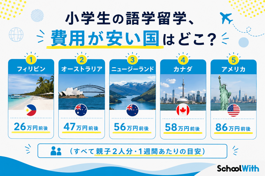 小学生 夏休み 留学費用