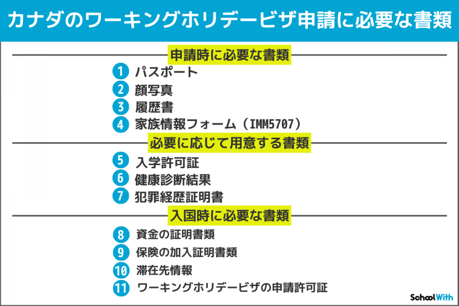カナダ　留学　ビザ　ワーキングホリデービザ