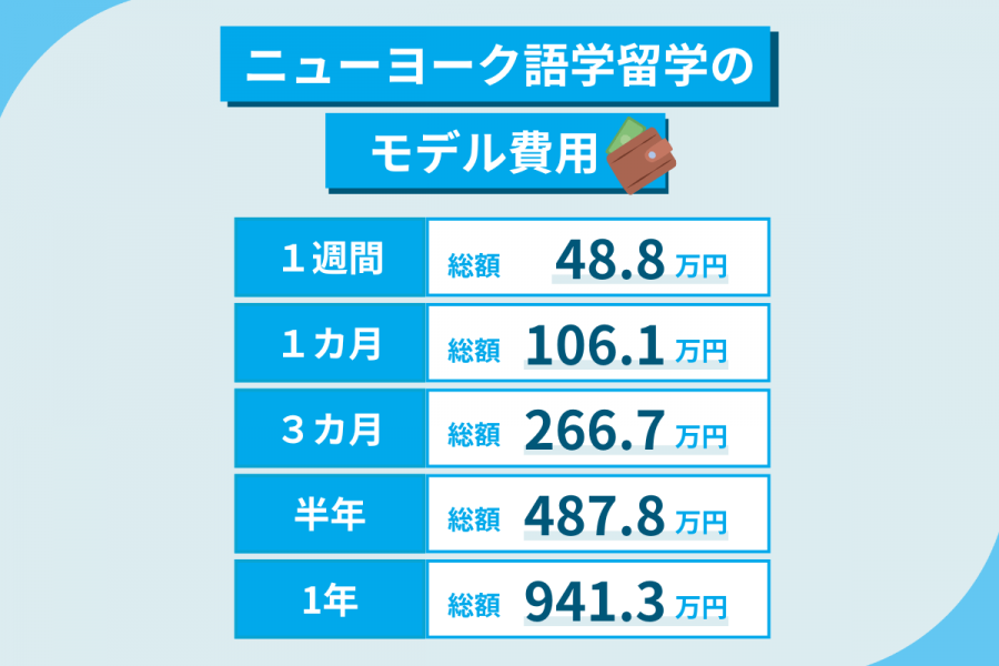 ニューヨーク 留学 費用