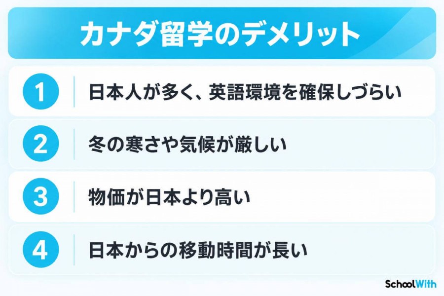 カナダ留学のデメリット