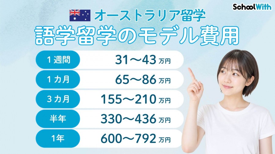 オーストラリア 留学 費用
