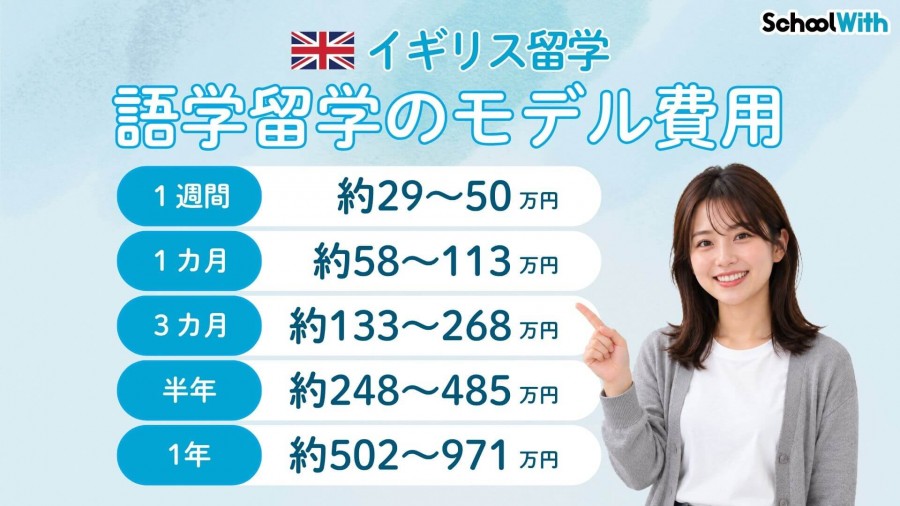 イギリス 留学 費用まとめ